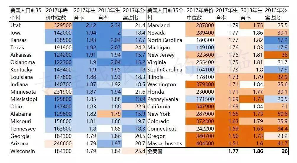 美国人口世代_美国人口(2)