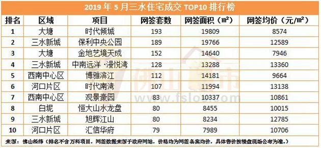 佛山各区gdp2021全国排名_2014年全国各省GDP排名一览表(2)