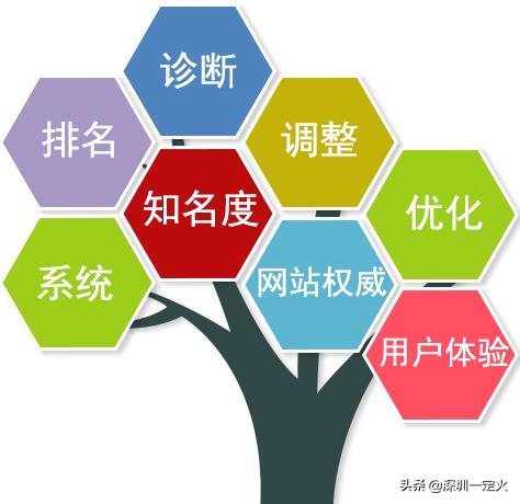 一定火助力企业网络推广 为您打造营销系统