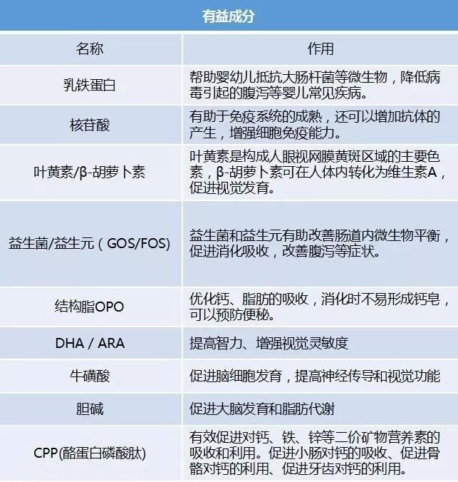 宝宝奶粉安全问题新事件爆发！到底应该如何选奶粉才能安全放心？