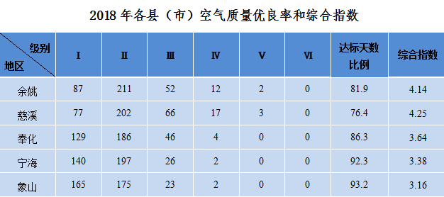 宁波人口2018_倒计时 这些地方楼市即将遇冷,有你的家乡吗