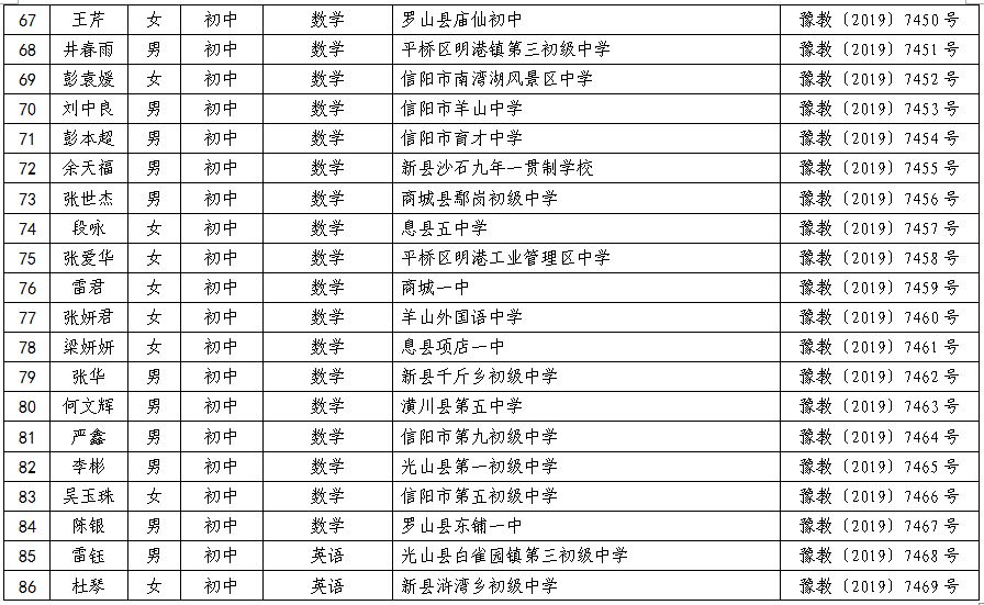 信阳市县人口分布_信阳市地图各县分布图