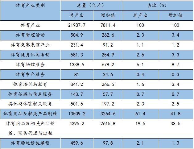 中国体育人口_中国人口(2)