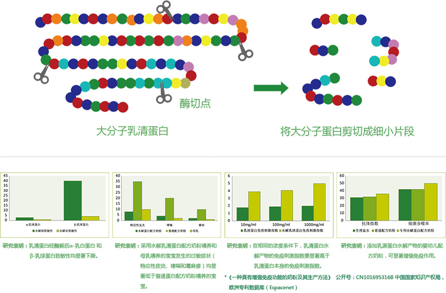 奶粉上火如何应对？如何选择不上火奶粉？