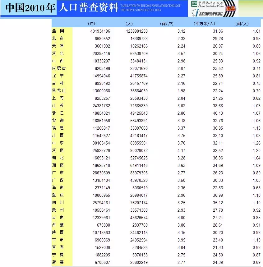 第七次人口普查查表有_第七次人口普查长表(3)