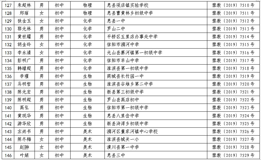 固始多少人口_河南信阳人口排名 面积排名 固始县人口爆表勇夺河南人口第一