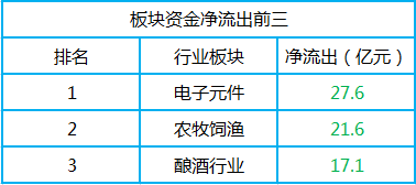 2019年衡阳人口流入数_2030年衡阳高铁规划图(3)