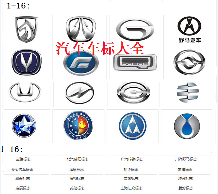 国内汽车车标大全(105个),认识30个就算老司机,你能认