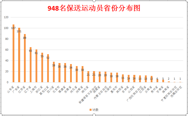 山东多少人口_2016年山东省人口有多少(2)