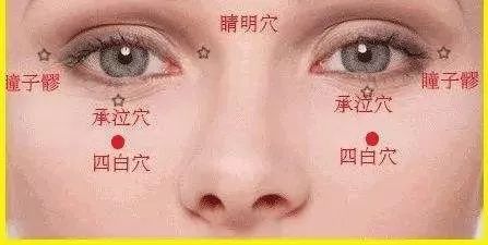 承泣:目视正前方,在瞳孔正下,眼球与眼眶之间,贴近眼眶下缘取穴.