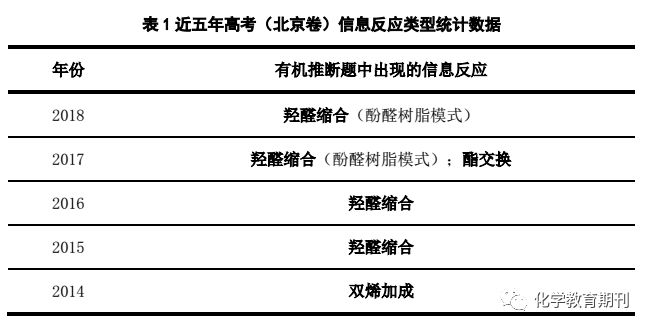 醛和醛的加成反应原理_图2:醛和格氏试剂加成反应杂质生成的机理(2)