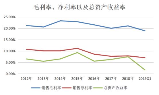 立讯精密股价历史 68a843aae3f642c6b45f7a9a70a3cfe1.jpeg