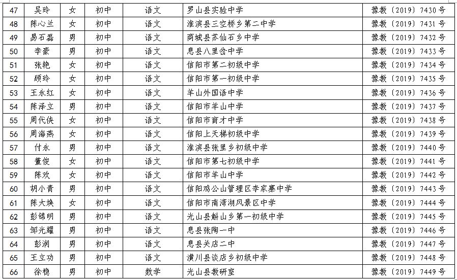 固始多少人口_河南信阳人口排名 面积排名 固始县人口爆表勇夺河南人口第一