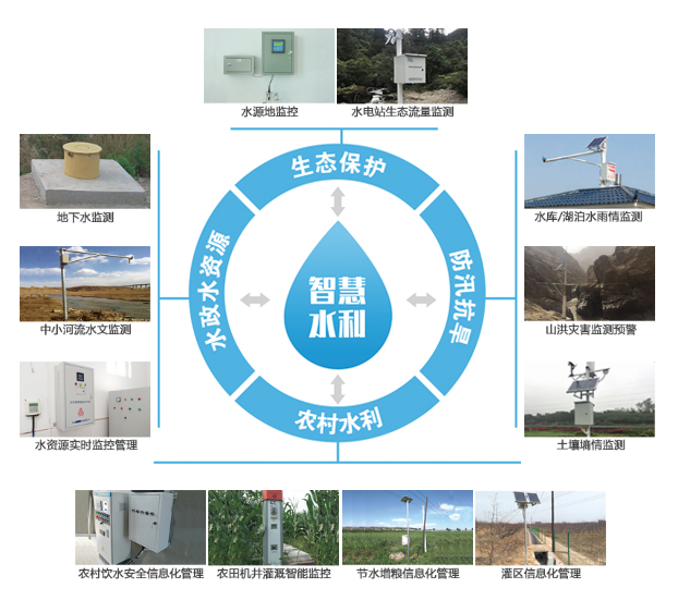 智慧水利_水利信息化解决方案