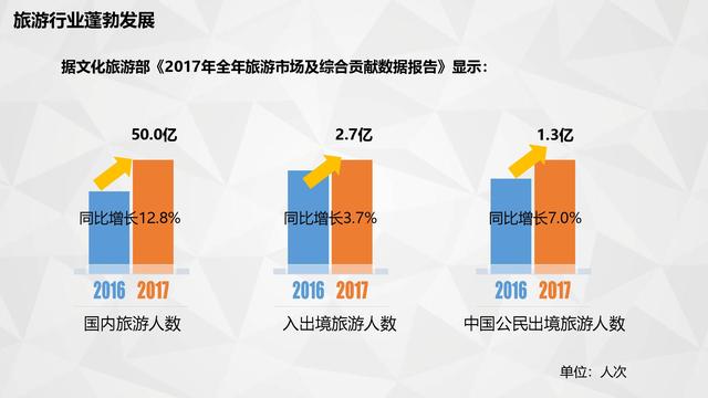 旅游gdp_巨田基金2005年投资策略报告行业选择之旅游行业
