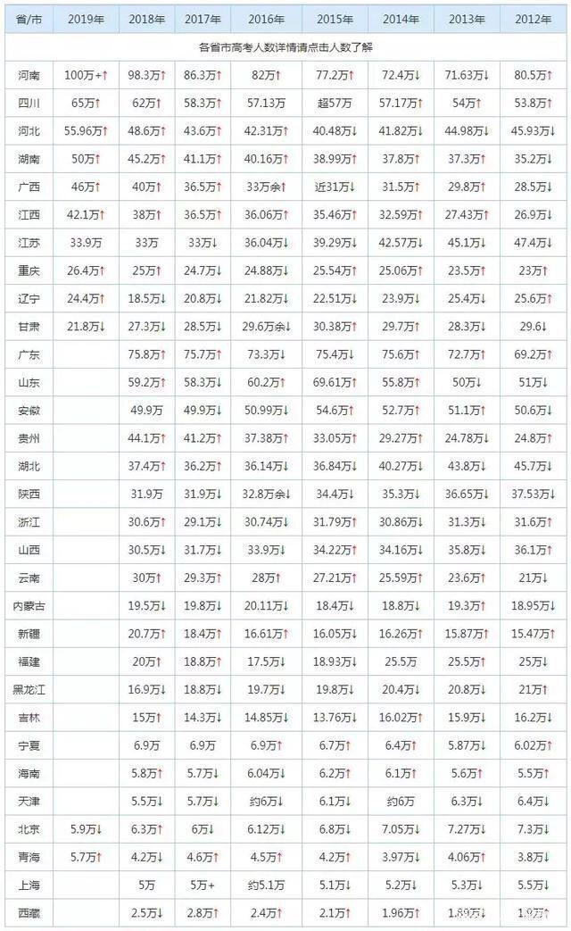 出生人口统计_我国历年出生人口统计(3)