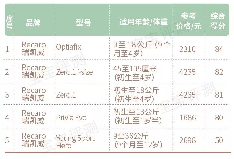 ...���β���:ȫ����֪��10��Ʒ���̵�,˭��ֵ����?