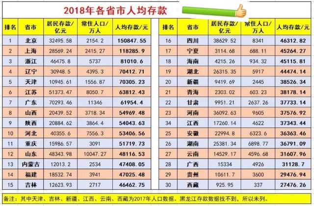各市人均存款_银行存款日记账