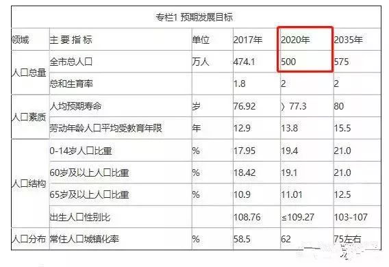 固安人口2018_固安一中图片(2)