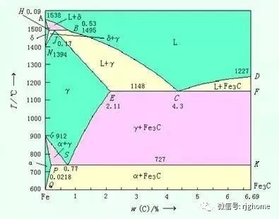 fe-c相图和c曲线.