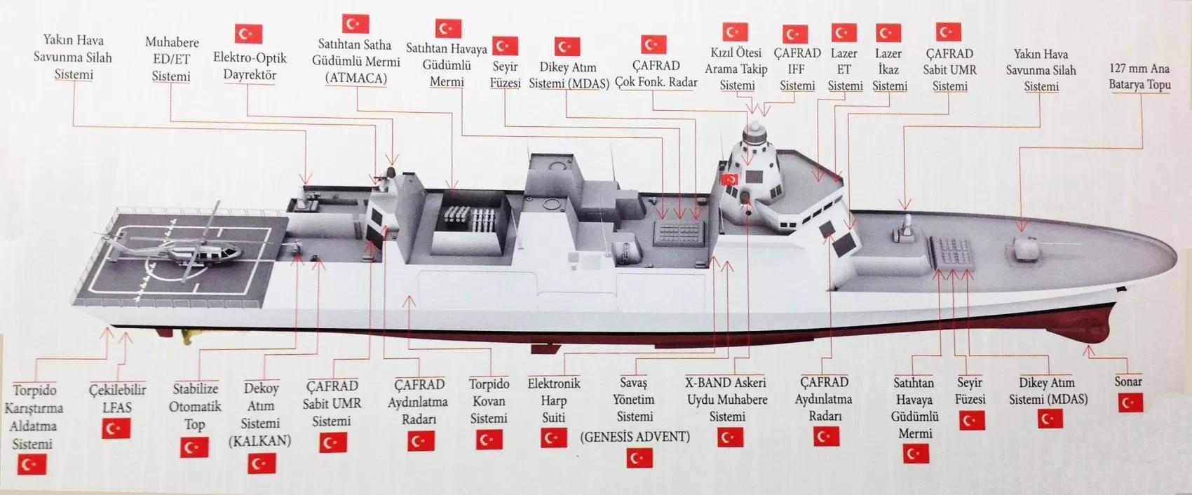 原创浑身都是雷达!土耳其国产驱逐舰技术疯狂,有一项比肩中美