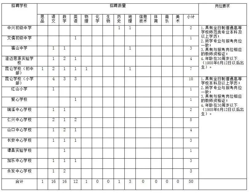 2019年陵水县gdp_陵水县人民医院(3)