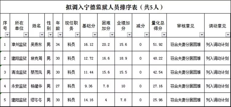 龙岩人口排名_福建人口,终于有准数啦 快来看看龙岩的人数排第几