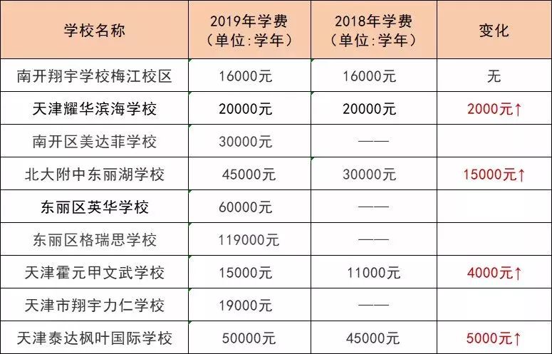 天津市私立小学排名_天津市私立高中(3)