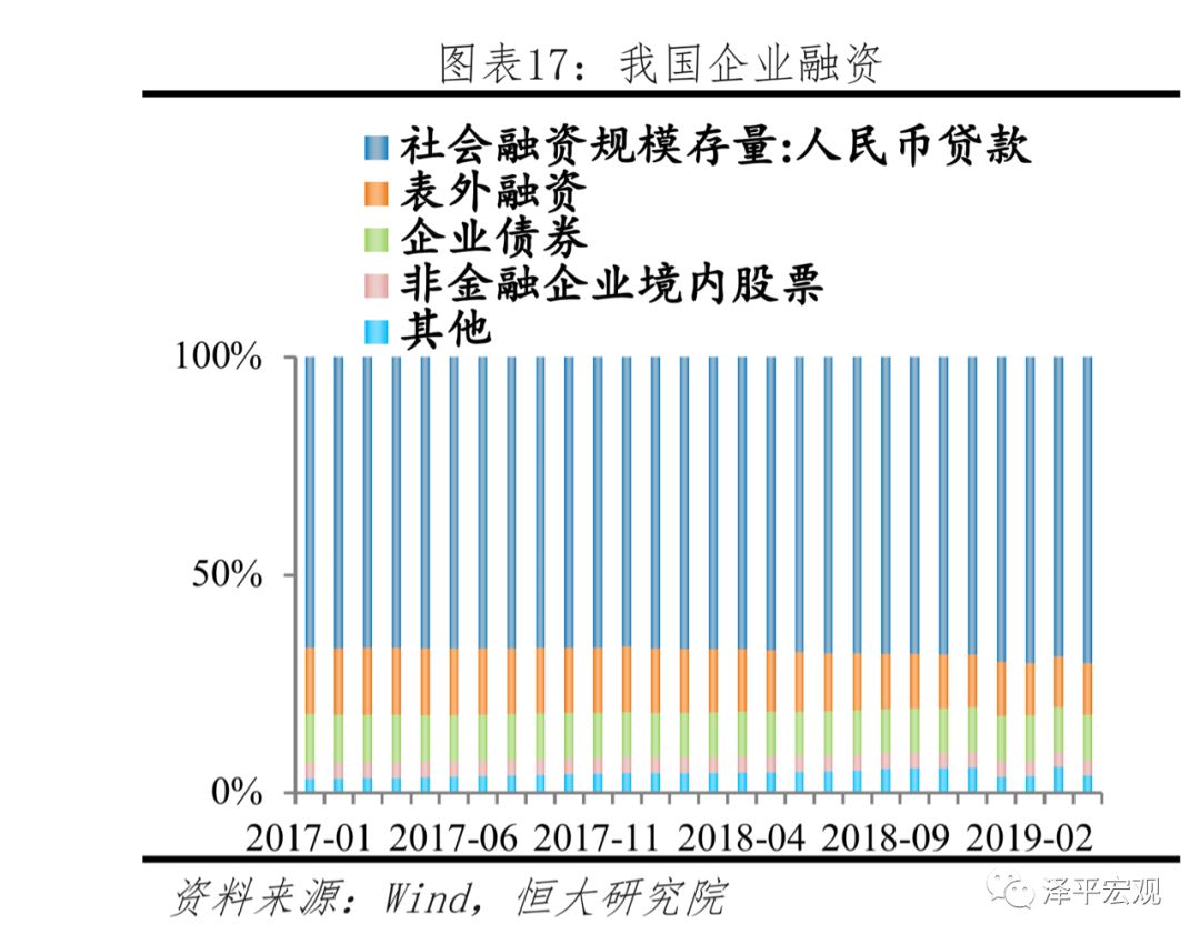 存贷款余额占gdp比重_周小川 再谈中国经济中的股本 债务比例关系 2