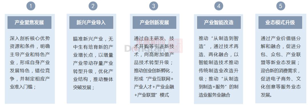 十四五规划前瞻图解未来产业新趋势和新模式