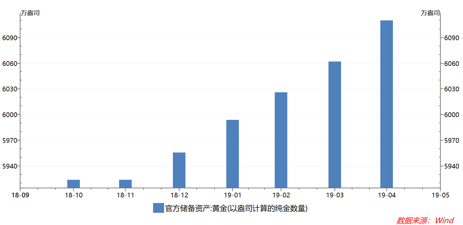 世界主要经济体经济总量对比_中美gdp总量对比2020(2)