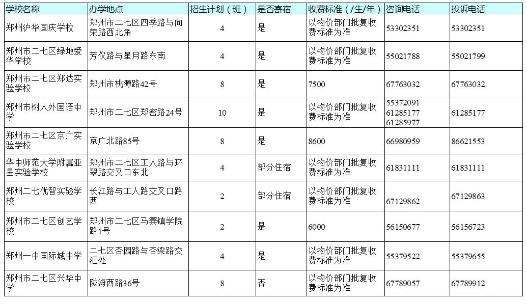 郑州民办初中排名_郑州民办小学分布图