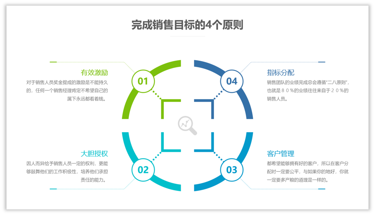 如何用好结构图,设计一份精致的ppt?