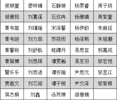 排名按姓氏_姓氏微信头像