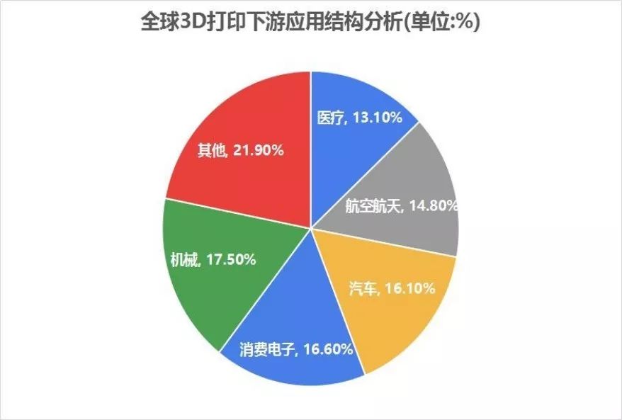 《国际增材制造商情》助您拉近目标客户的距离