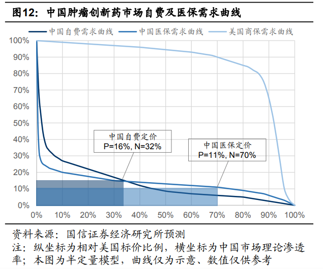 假设某国某时期有2亿人口(3)