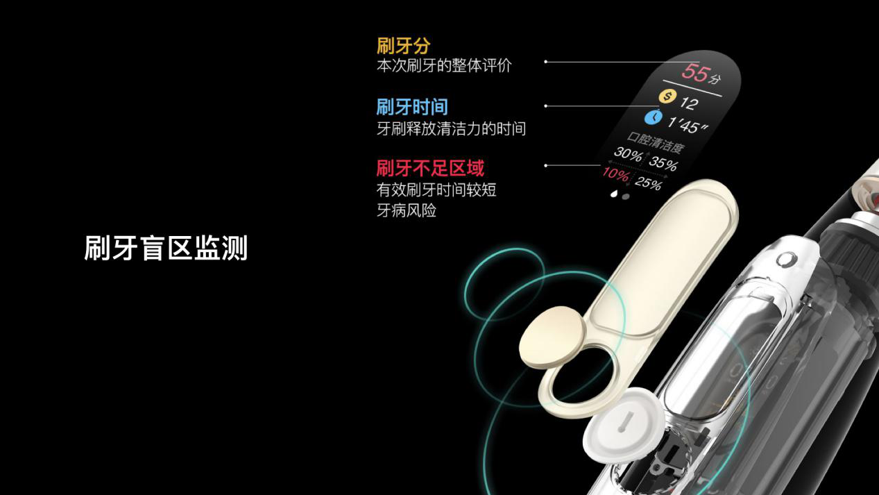 小米有品众筹仅249！Oclean X智能触屏电动牙刷6日劲爆开抢