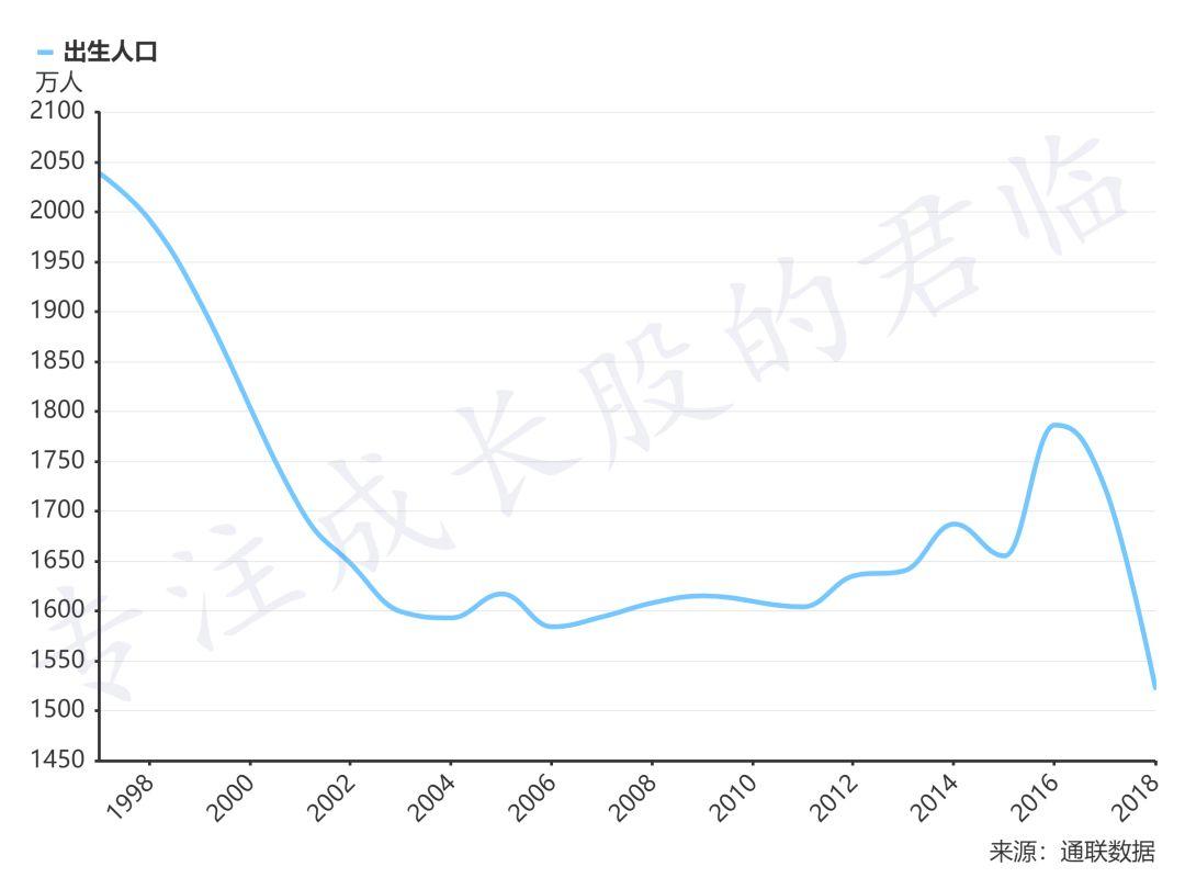 人口坍缩_在中国,有 180 个城市的人口正在坍缩