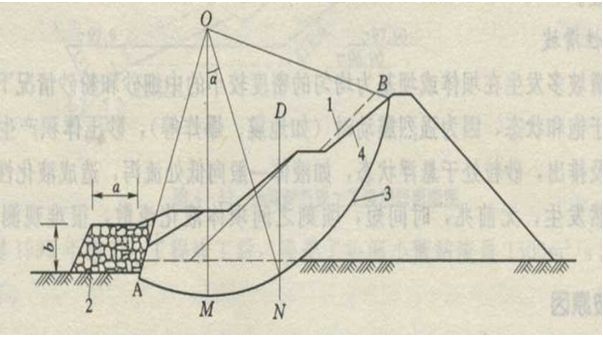 如果堤坝断面单薄,背水坡陡,险情严重,可修筑滤水后戗.