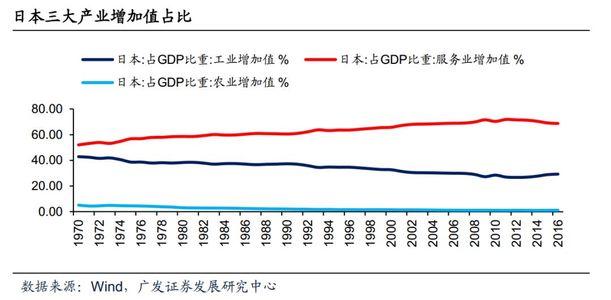 产业对gdp增长贡献率意义_新东北现象 研究的认识误区(3)