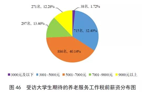 目前我国老年人口_高科技硬招温暖 夕阳红(3)