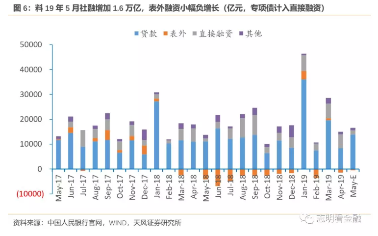 社融增速和gdp增速_中国gdp增速曲线图(2)