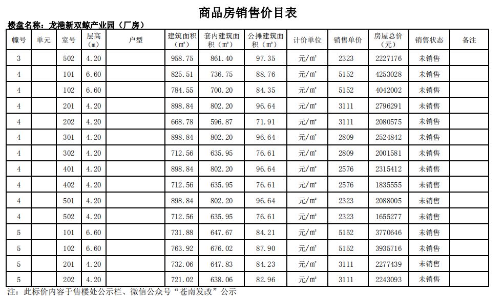 厂房售卖价格查询