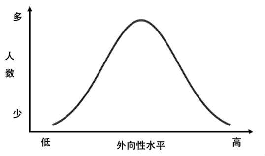 mbti 人口_人口老龄化(2)