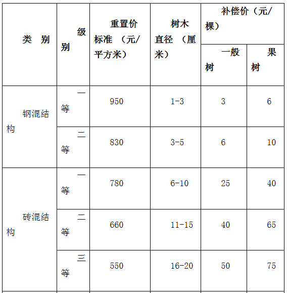 土地要按现在的人口二调整_干涸的土地(2)