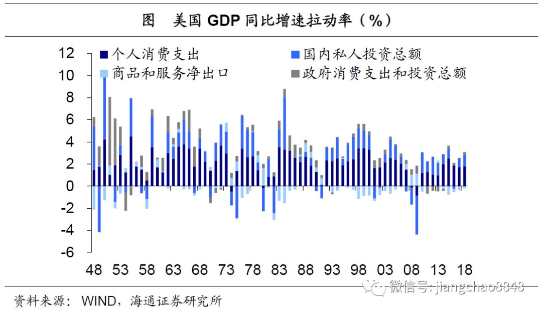 泰来县gdp_否极泰来 2020全球四大投资主题尽早把握