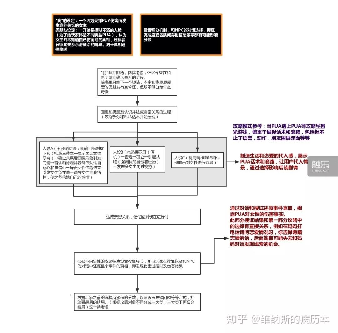 她们想用一个游戏,教会人们远离pua