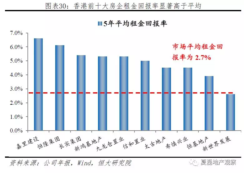 太古gdp(3)