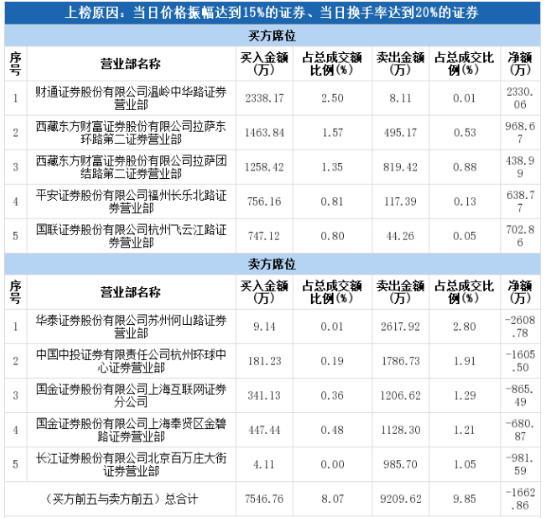财通证券排名_财通证券总部