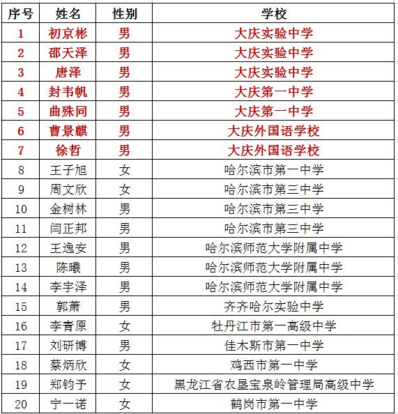 气象专业大学排名_生物工程专业大学排名